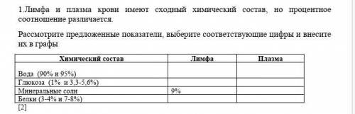 Лимфа и плазма крови имеют сходный химический состав, но процентное соотношение различается.  Рассмо