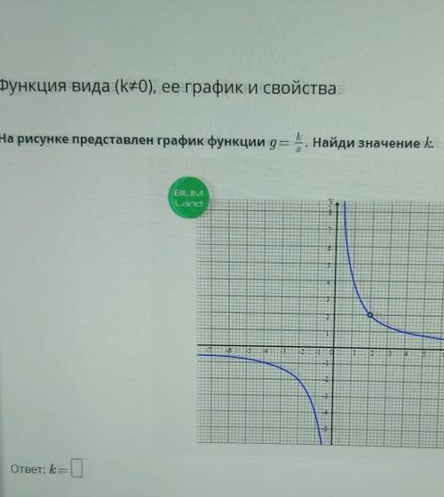 В. Функция Вида (k=0), ее график и свойстваНа рисунке представлен график функции g = 1. Найди значен