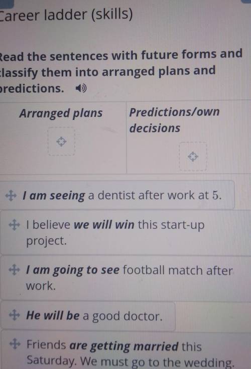 ОНЛАЙН МЕКТЕП predictions. =Arranged plansPredictions/owndecisions* I am seeing a dentist after work