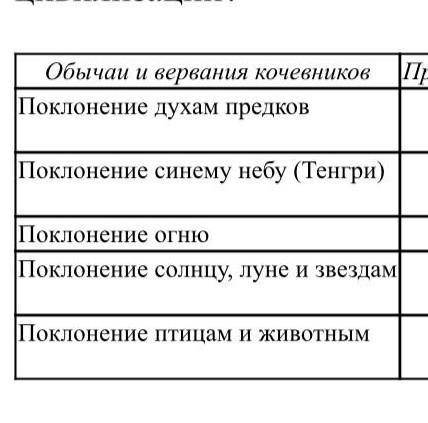 там ещё в повседневной жизни как это использывалось​