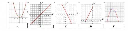 Установите соответствие между функциями и их графиками: 1) y = 5x 2) y = -x 3) y = 1-2x 4) y=2x+7