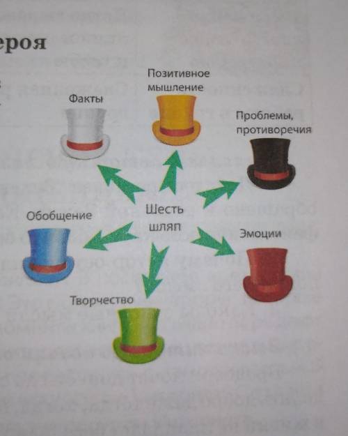 шесть шляп. По произведению зелёное утро Рея Дугласа Брэдбери​