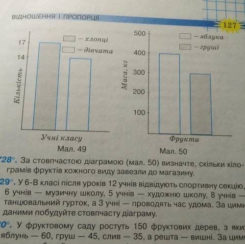 За стовпчастою діаграмою (мал.50) визначте, скільки кілограмів фруктів кожного виду завезли до магаз