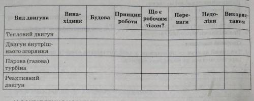 сделать таблицу чтобы поместилось на одну страницу тетради