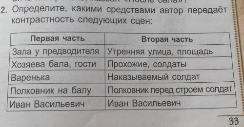 заполнить таблицу по рассказе После Бала ​