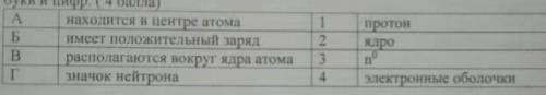 найди соответствие между понятиями в первом и втором столбике, ответ запиши в виде букв и цифр​