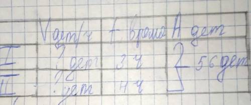 ДОМАШНЕЕ ЗАДАНИЕ Реши задачу.Выпуская в день одинаковое количество те-левизоров, завод изготовил за