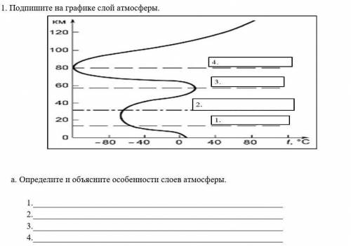 СОР Определите и объясните особенности слоев атмосферы.1.2.3.4.​