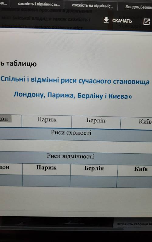 «Спільні і відмінні риси сучасного становищаЛондону, Парижа, Берліну і Києва»​