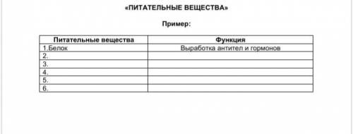 Выпишите в тетрадь «Процесс пищеварения (механизм) и «Усвояемость пищи». Составьте таблицу ( самосто