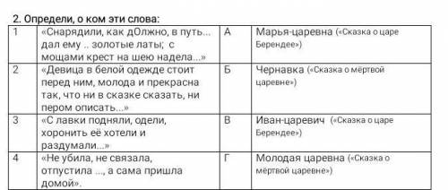 2. Определи, о ком эти слова: 1 «Снарядили, как дОлжно, в путь... дал ему .. золотые латы; с мощами