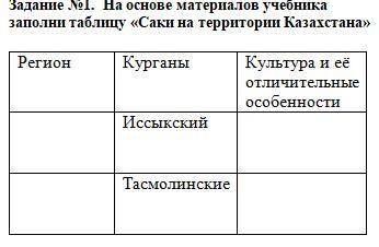 Задание №1. На основе материалов учебника заполни таблицу «Саки на территории Казахстана» Регион Кур