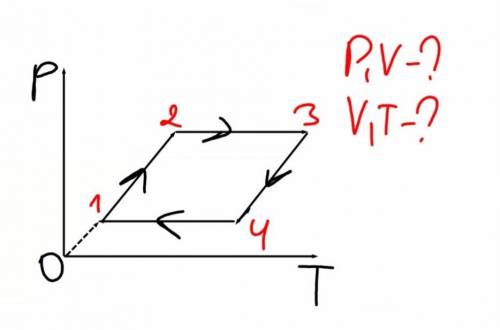 Решить графически задачу на газовые законы. Физика 10 класс. Должно быть 2 рисунка со стрелочками на