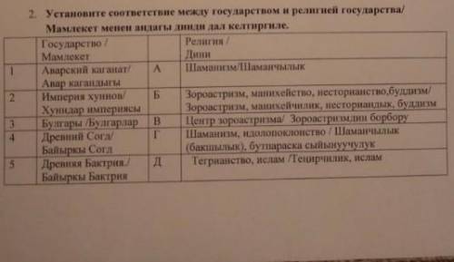 Установите соответствие между государством и религией государства ​