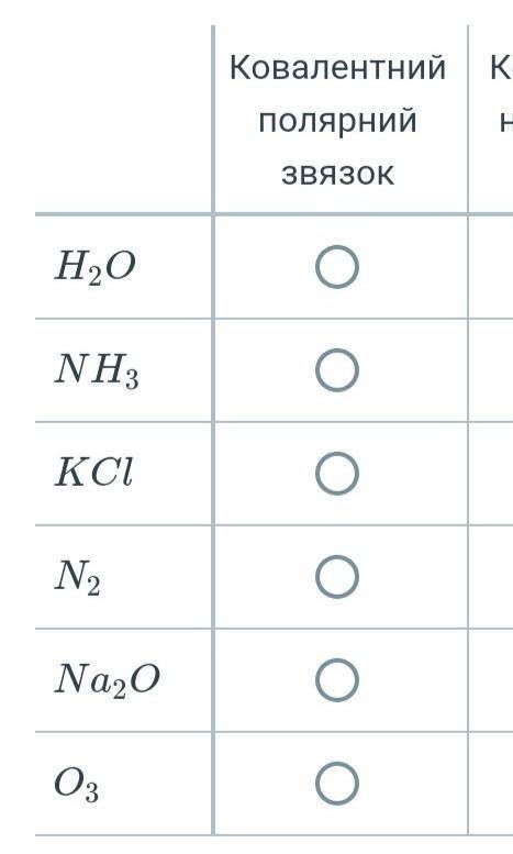 Встановіть відношення між формулою сполуки та типом хімічного звязку Йонний звязокКовалентний полярн