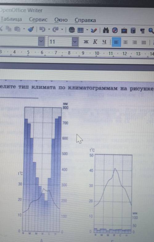 Определите тип климата по климатограммам на рисунке 2​