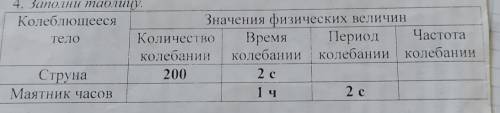 4. Заполни таблицу. КолеблющеесяЗначения физических величинТелоКоличество Время Период Частотаколеба