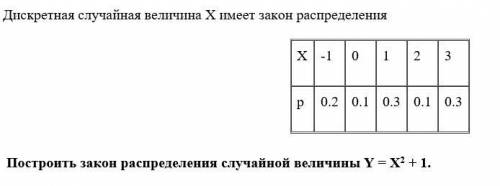 Построить закон распределения случайной величины Y = X2 + 1