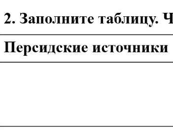 Заполни таблицу что писали древние историки о Саках персидские источники