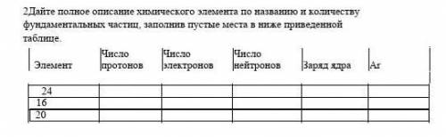 2Дайте полное описание химического элемента по названию и количеству фундаментальных частиц, заполни