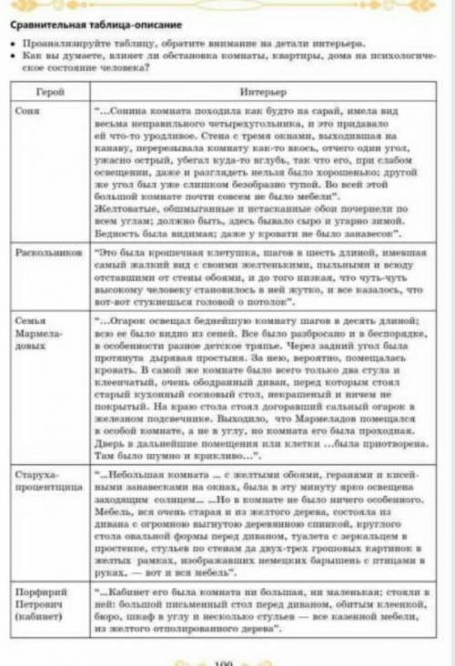 1.ответьте на вопрос по таблице письменно. 2.добавить описание портрету Достоевского по данным вопро