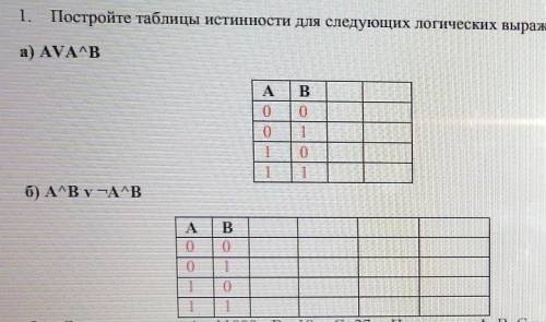 ТОЛЬКО Постройте таблицы истинности для следующих логических выражений:a) AVABдВП(1)011П)11б) АлBy -