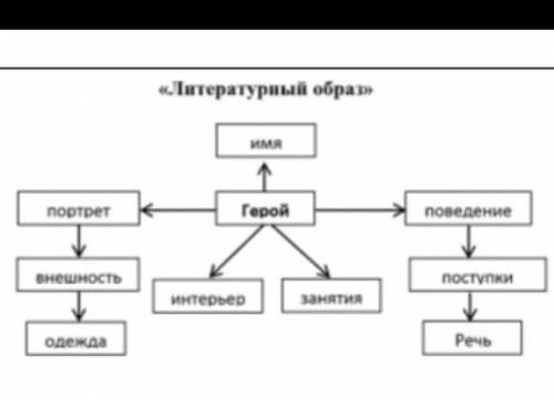 составить летературный образ Вакулы​