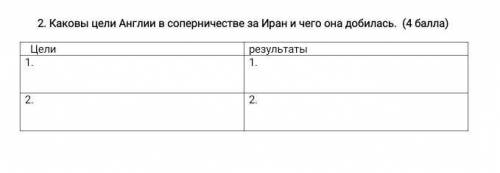 умоляюю Каковы цели Англии в соперничестве за Иран и чего она добилась​