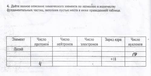 ХИМИЯ СОР Дайте полное описание химического элемента по названию и количеству фундаметальных частиц,