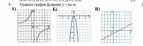 с сором Укажите график функции у = кх+в ​