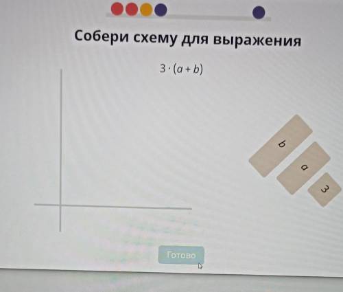 Собери схему для выражения 3*(a+b)​