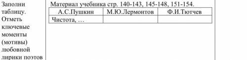 СДАВАТЬ ЧЕРЕЗ 20 МИН ответь на вопросы: Учебник, стр. 145-148 (Страницы могут не совпадать, у меня э