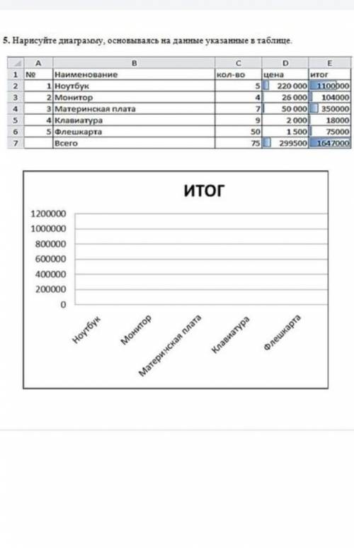 ТЕКСТ ЗАДАНИЯ 5. Нарисуйте диаграмму, основываясь на датые указанные в таблице,кол поAB1 No Наименов