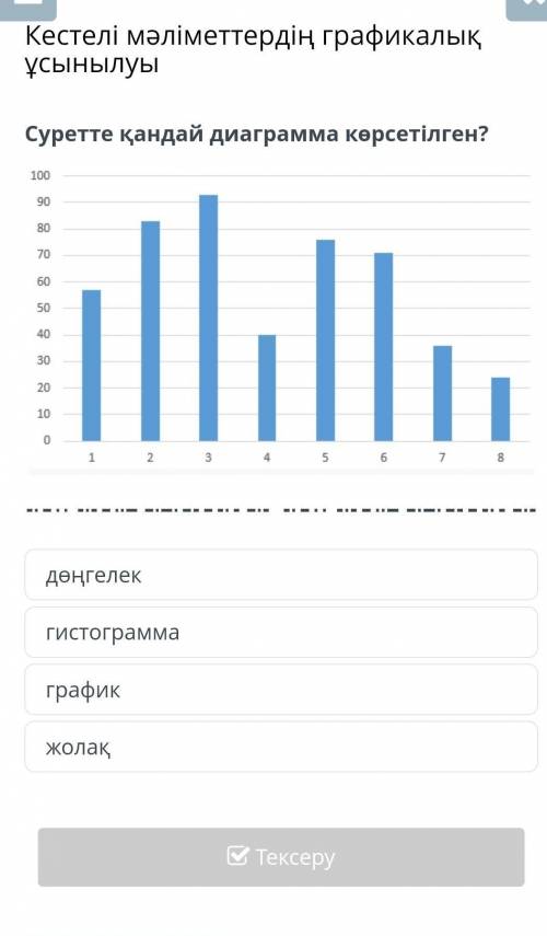 Кестелі мәліметтердің графикалық ұсынылуы Суретте қандай диаграмма көрсетілген?дөңгелекгистограммагр