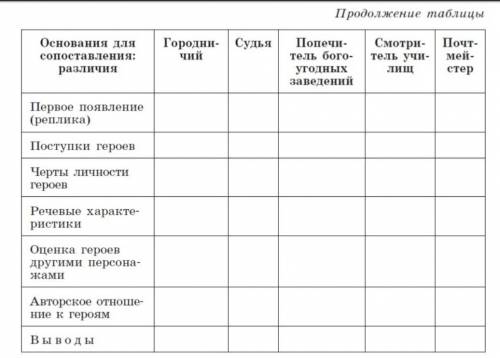 с меняя лайк и навысшая оценка ОТВЕТИТЬ НА ВОПРОСЫ