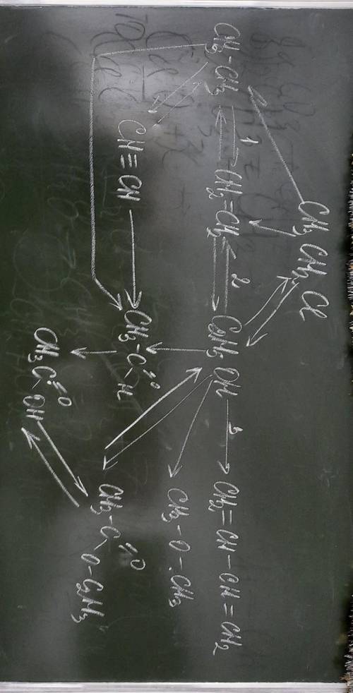 написать все реакции превращений​