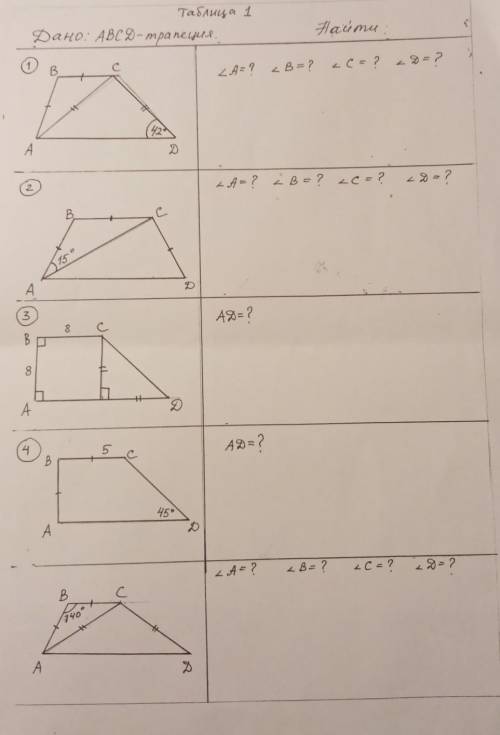 решить Дано: ABCD трапеция ​