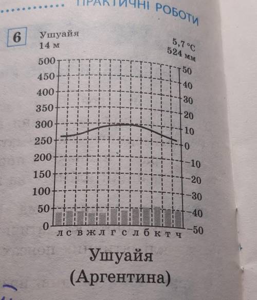 Визначте тип клімату в містах Південної Америки.​