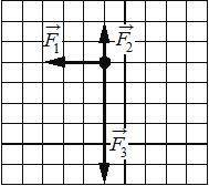 На тело действуют три силы, модули которых: F1 = 6 Н; F2 = 4 Н и F3 = 12 Н. Силы действуют в одной п