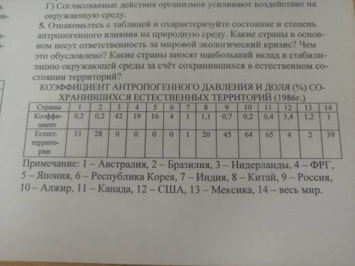 5. Ознакомьтесь с таблицей и охарактеризуйте состояние и степень антропогенного влияния на природную