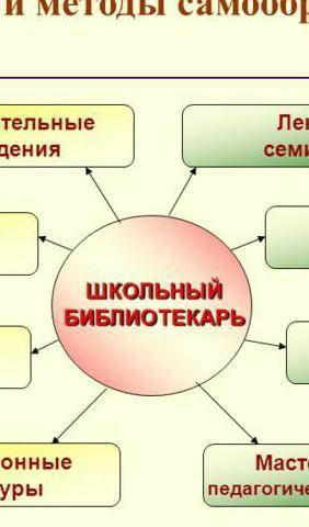 Перечислите пути самообразования