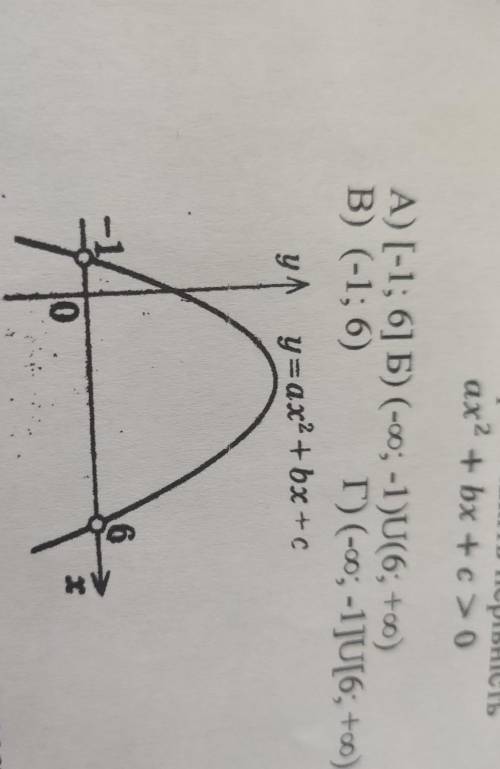 2. За рисунком розв'яжіть нерівність ax2 + bx + c> 0A) [-1; 6] Б) (-00; -1)U(6; +0)В) (-1; 6) Г)