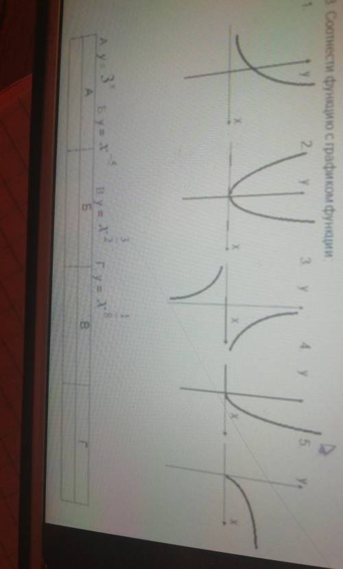 Соотнесите функцию графиком функции​