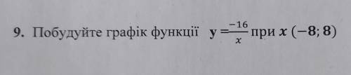 Побудуйте графік функції y= -16/x при x (-8;8)​