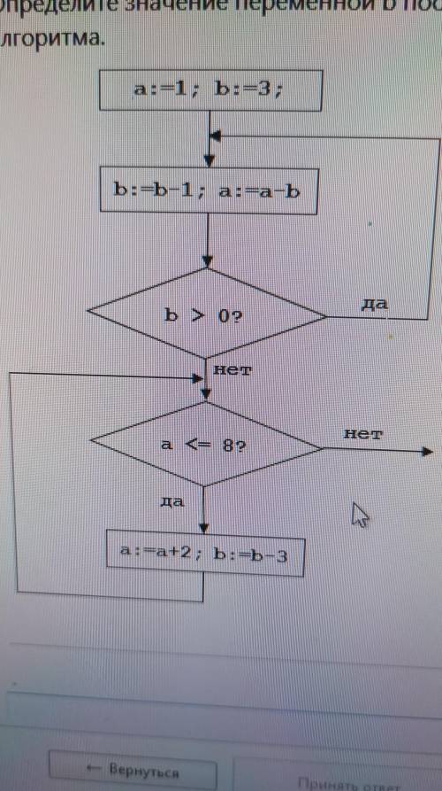 определите значение переменной b после выполнения фрагмента алгоритма с решением​