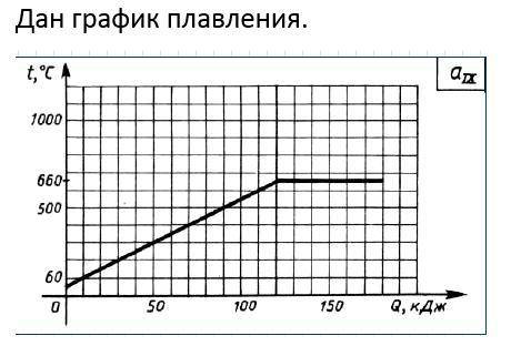 1. Одно деление вертикальной оси соответствует температуре… 2. Одно деление горизонтальной оси соотв