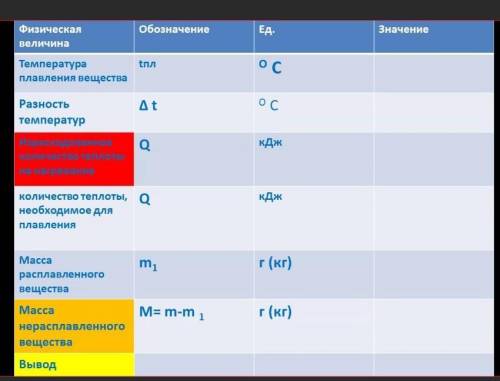 Расчет кол-во теплоты и массы тела по графику плавления кристаличесго тела алюминий​