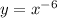 y=x^{-6}