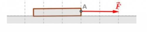 К бруску в точке A приложена сила величиной 20 Н, направленная вправо, параллельно поверхности стола
