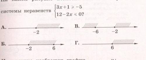 Решите систему неравенства. С подробным решением и рисунком